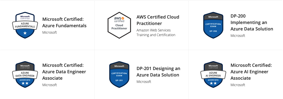 azure-aws