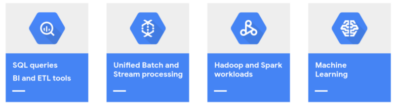 Now Google BigQuery is truly enterprise-ready DW (DML without limits; Integer range partitioning)